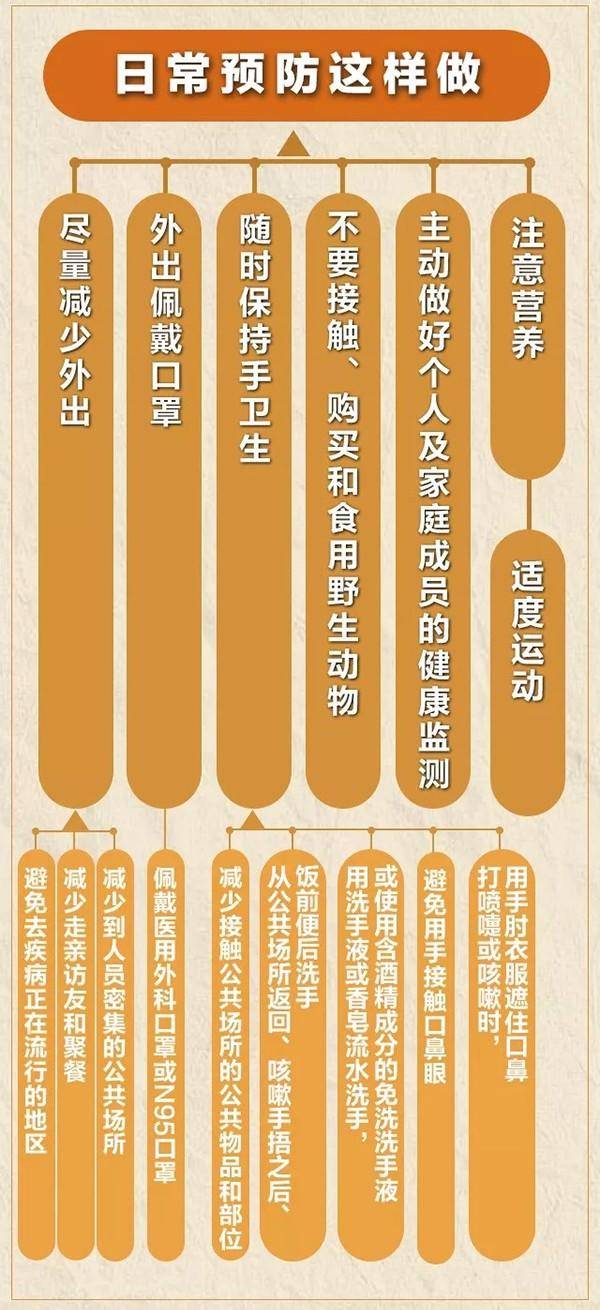 新型冠狀病毒肺炎預防