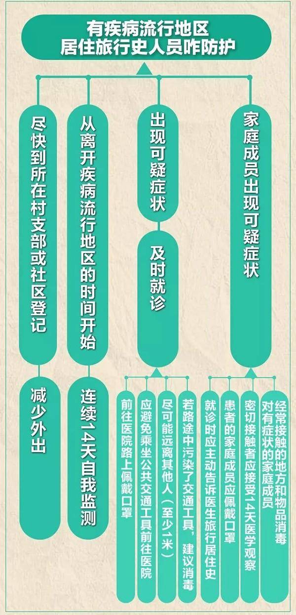 預防新型冠狀病毒肺炎的方法
