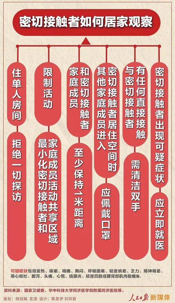 新型冠狀病毒預防指南