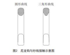 尼龍鉤與紗線接觸示意圖